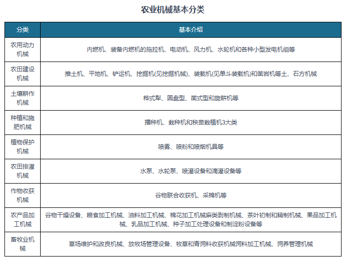 中国已成农业机械制造与使用大国 行业机械化、智能化、高效化发