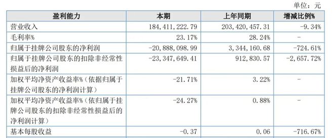 粘结剂喷射3D打印厂商峰华卓立2024年营收184亿元