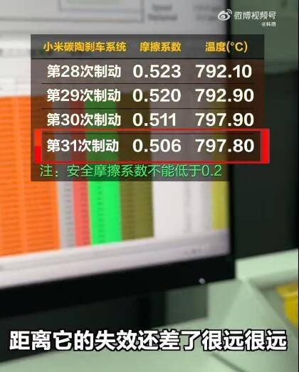 博主极限测试小米SU7 Ultra碳陶刹车盘 结果令人惊叹
